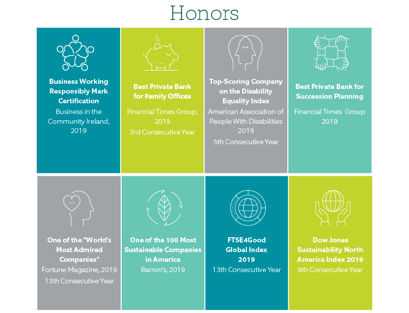 2019 CSR Report - Honors - Image