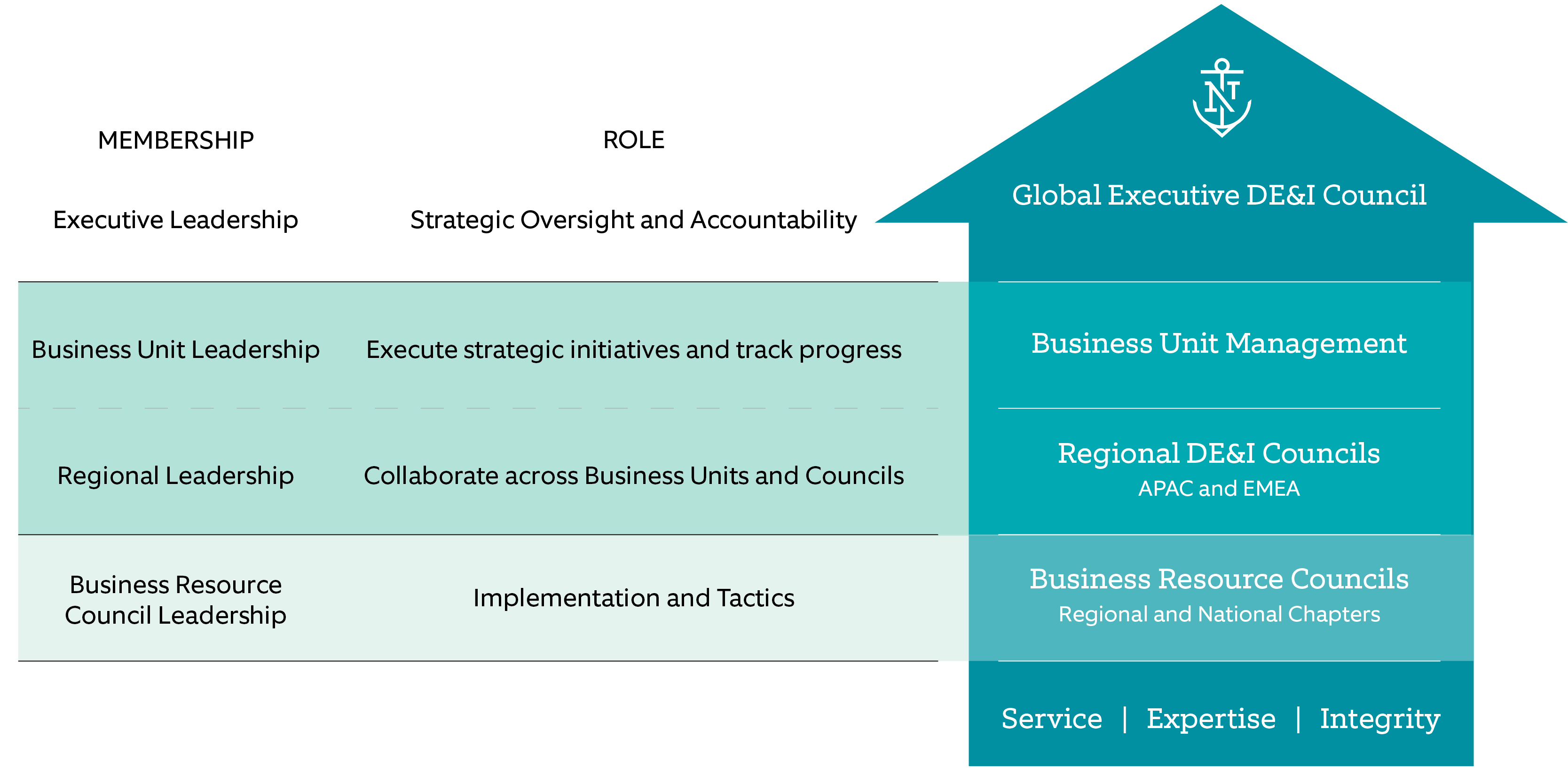 2019 CSR Report - Global Executive DE&I Council - Image