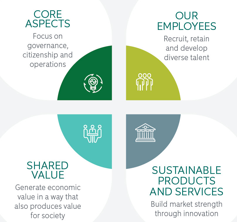 Corporate Social Responsibility 2018 Strategic Focus | Northern Trust