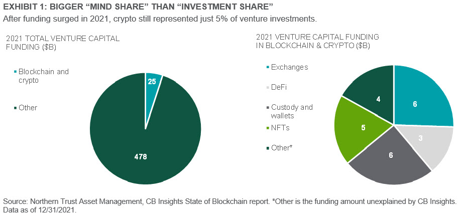 EXHIBIT 1: BIGGER “MIND SHARE” THAN “INVESTMENT SHARE”