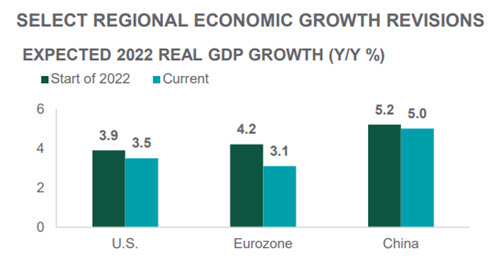 q3-2020- Q32020 - Chart 2