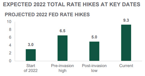 q1-2022-Q12022 - Chart 4