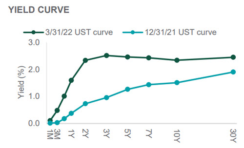 q1-2022-Q12022 - Chart 6