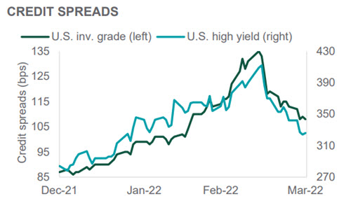 q1-2022-Q12022 - Chart 7