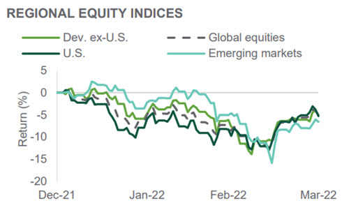 q1-2022-Q12022 - Chart 8