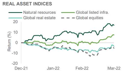 q1-2022-Q12022 - Chart 9