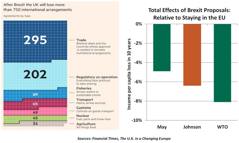 Weekly Economic Commentary Chart 2