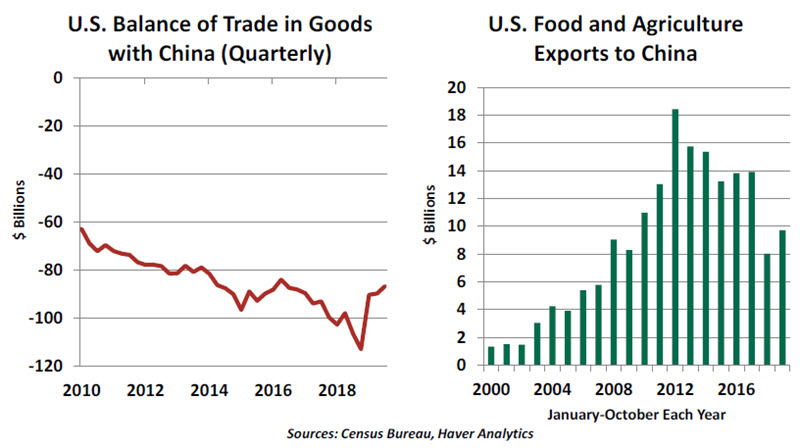 Weekly Economic Commentary Chart 3