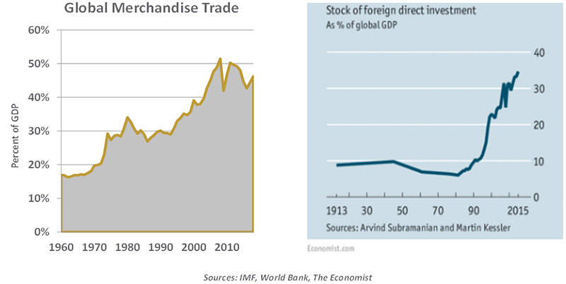 Central bank chart