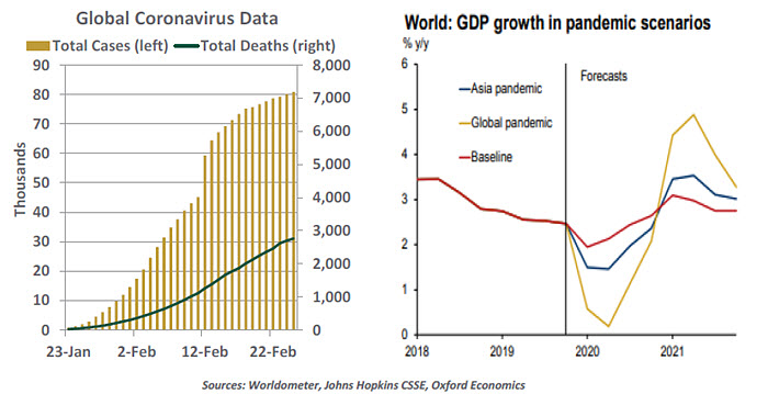 Weekly Economic Commentary - 02/28/20 - Chart 1