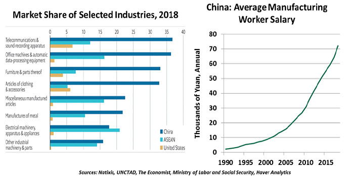 Weekly Economic Commentary - 02/28/20 - Chart 3