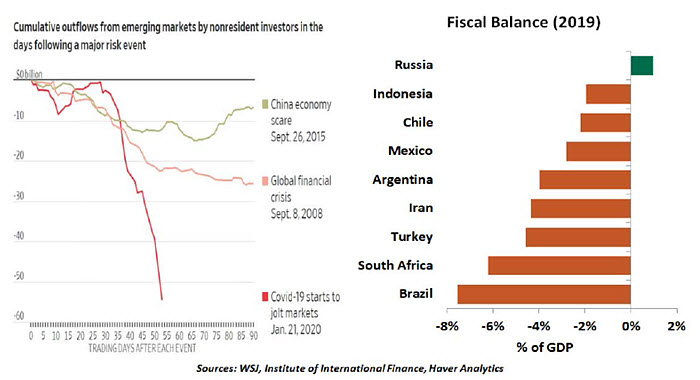 Weekly Economic Commentary - 3/20/20 - Chart 3