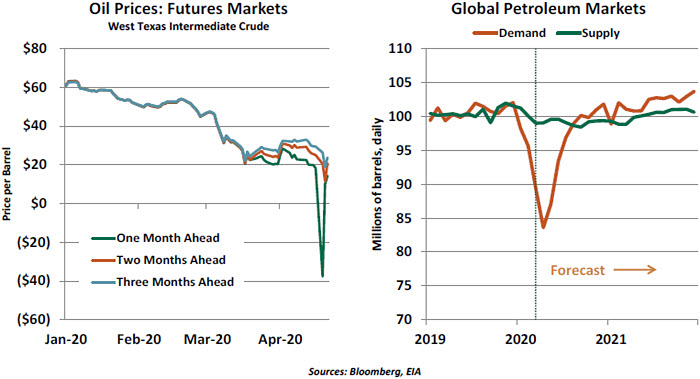 Weekly Economic Commentary - 04/24/20 - Chart 3