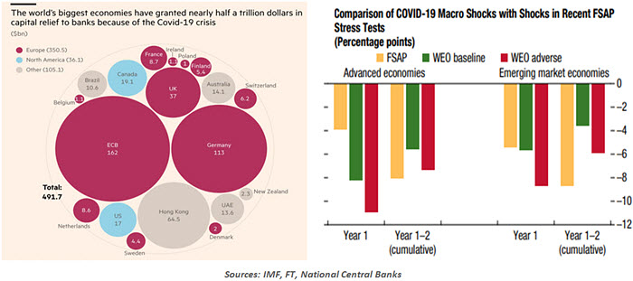 Weekly Economic Commentary - Chart 2 - 06/19/20