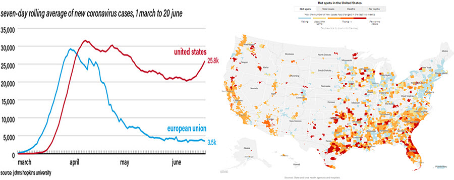 Weekly Economic Commentary - 6/26/20 - Chart 1