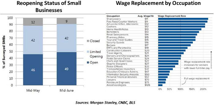 Weekly Economic Commentary - 7/2/20 - Chart 3
