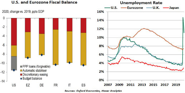 automatic stabilizers during recession