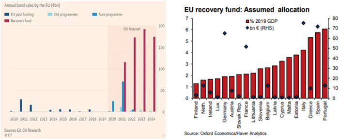 Weekly Economic Commentary - Chart 1 - 07/24/20