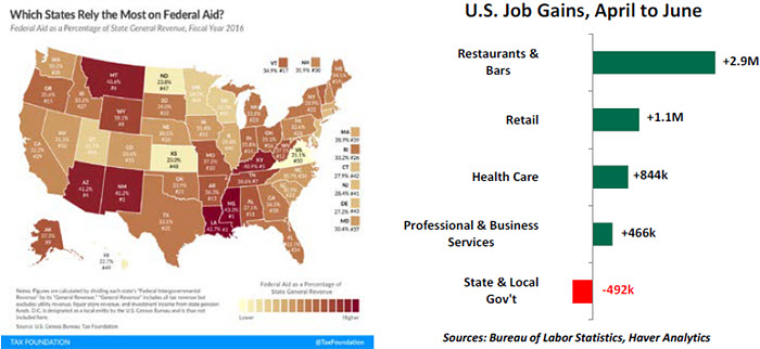 Weekly Economic Commentary - Chart 2 - 07/24/20