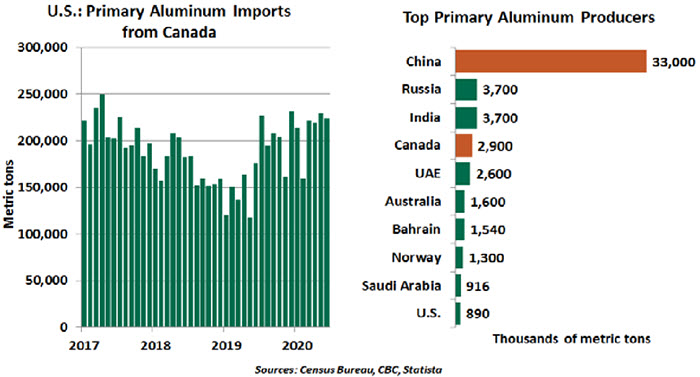 Weekly Economic Commentary - Chart 3 - 08/14/20