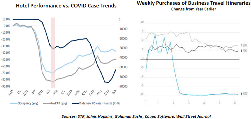 Weekly Economic Commentary - Chart 2 - 08/21/20