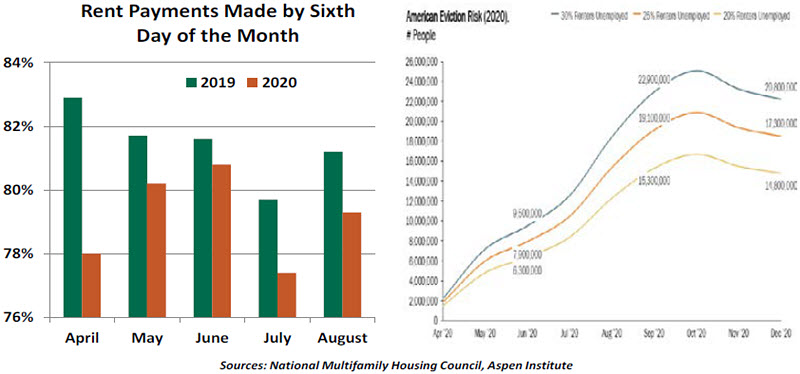 Weekly Economic Commentary - Chart 3 - 08/21/20
