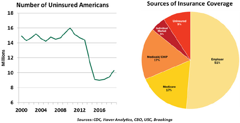 Weekly Economic Commentary - 10/02/20 - Chart 2
