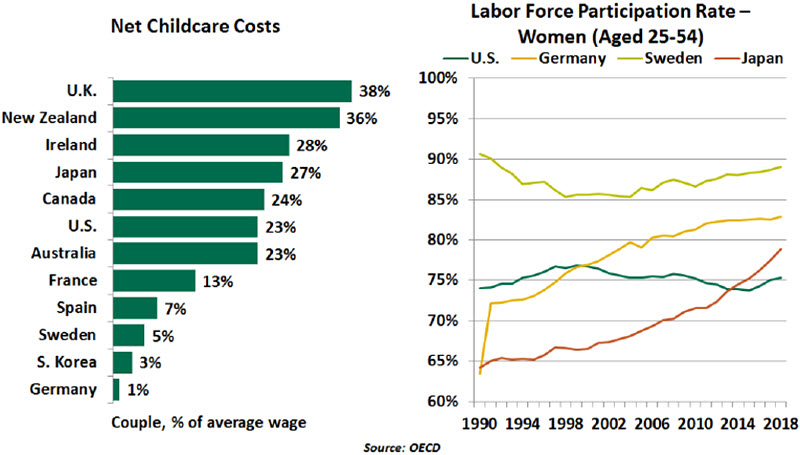 Weekly Economic Commentary - 10/02/20 - Chart 3