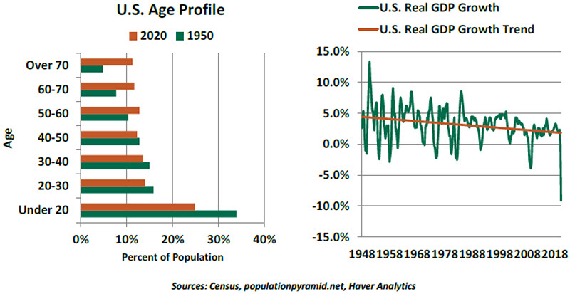 Weekly Economic Commentary - 10/02/20 - Chart 4