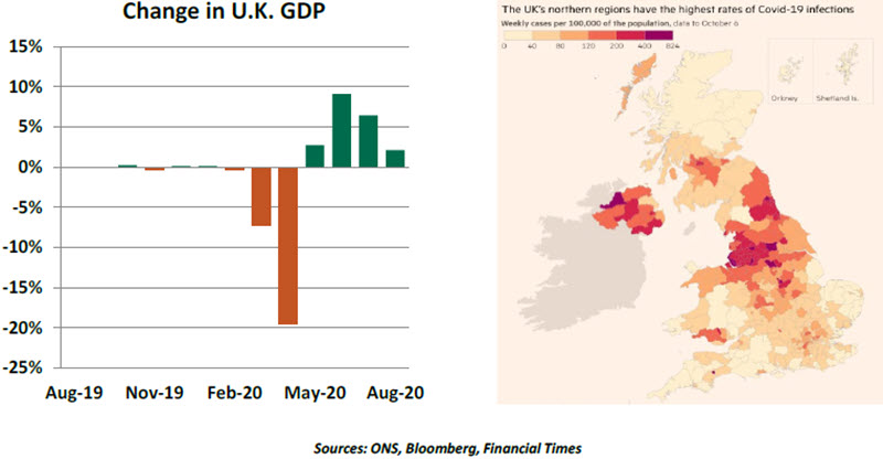 Weekly Economic Commentary - 10/23/20 - Chart 4