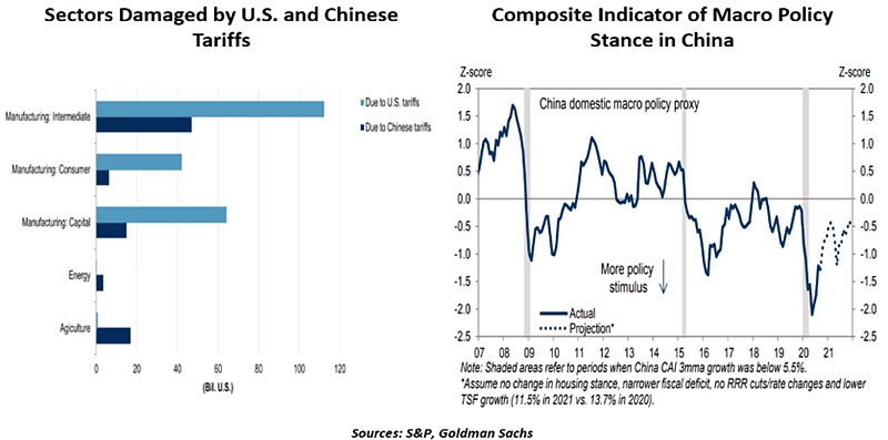 Weekly Economic Commentary - Chart 2 - 11/20/20