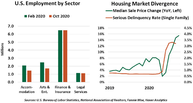 Weekly Economic Commentary - Chart 1 - 11/25/20