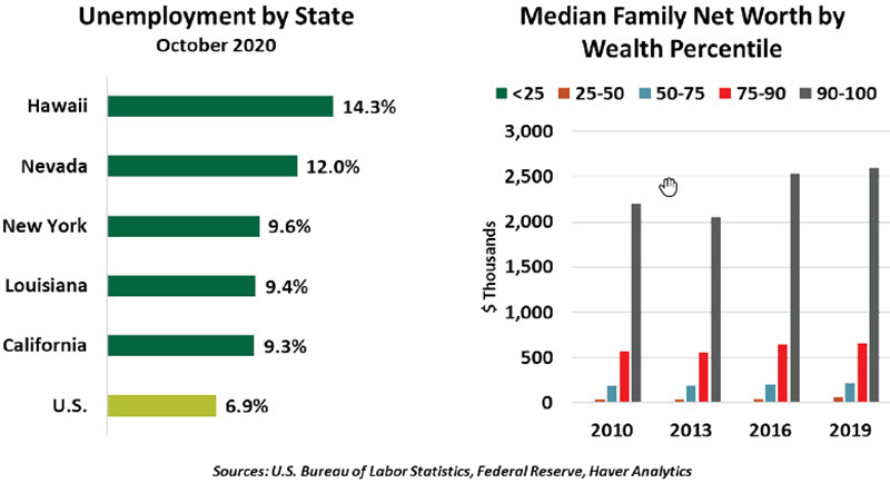 Weekly Economic Commentary - Chart 2 - 11/25/20