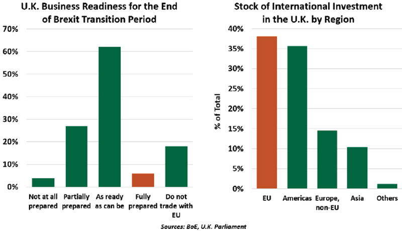 Weekly Economic Commentary - Chart 1 - 12/11/20