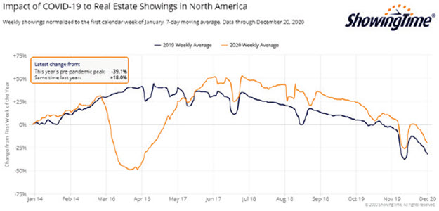 Weekly Economic Commentary - Chart 6 - 12/22/20