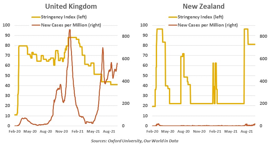 Northern Trust Weekly Economic Commentary - Chart 4