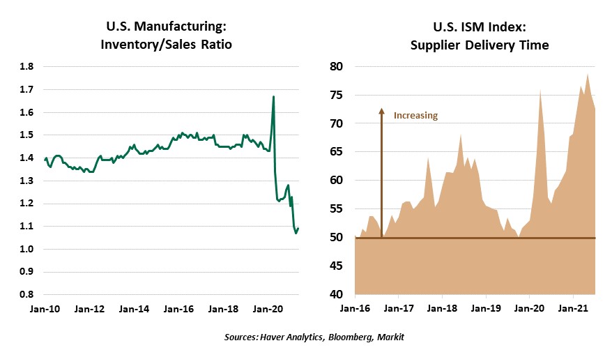 Shipping costs: China to US West Coast