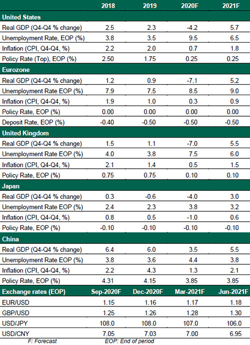 GEO 07/15/20 Chart