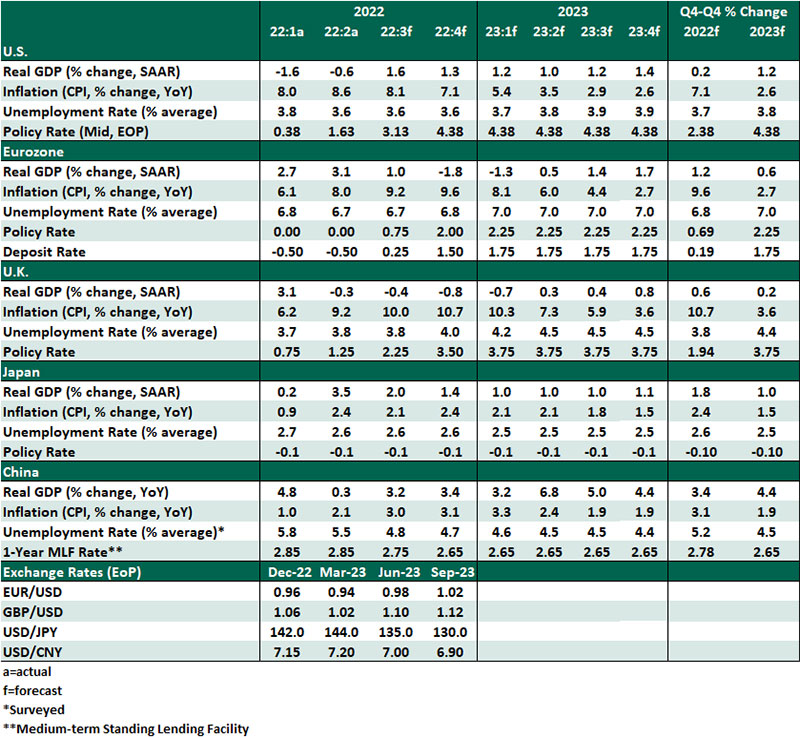 Northern Trust Wealth Management Asset Management Asset Servicing