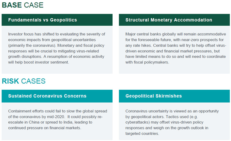 Base Case and Risk Cases