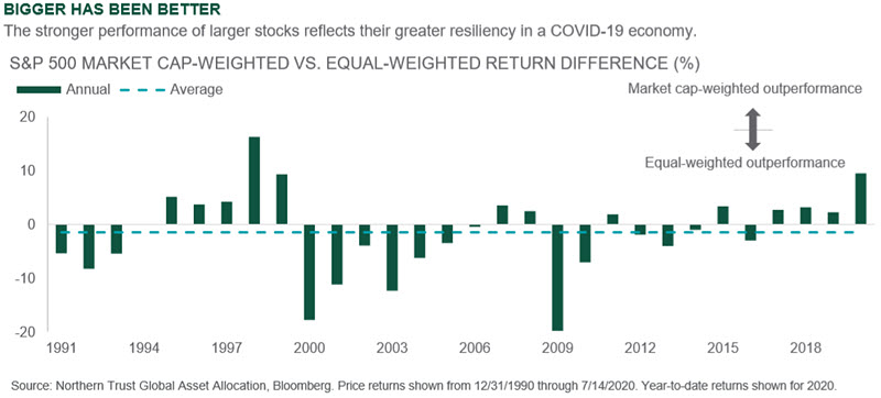 Investment Perspective - July 2020 - Outlook