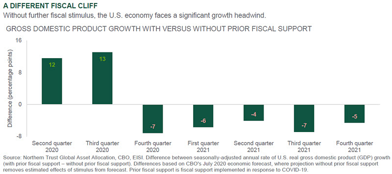 Investment Perspective - October 2020 - Outlook