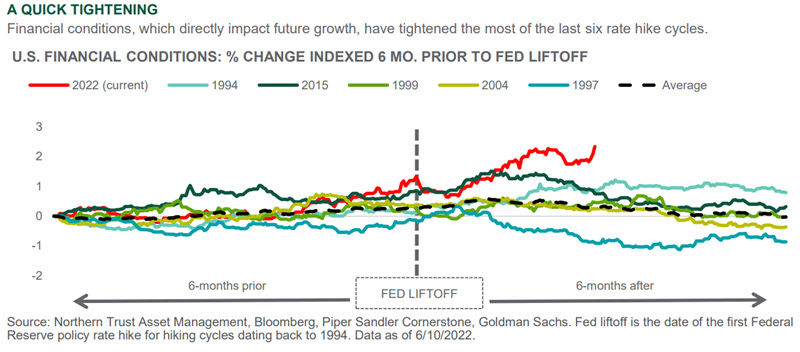 Investment Perspective - June 2022 - Outlook