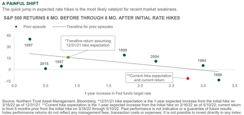 Investment Perspective - May 2022 - Outlook