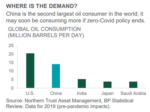 Investment Perspective - Nov 2022 - Real Assets chart