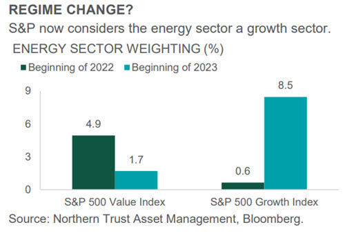 Investment Perspective - Jan 2023 - Real Assets chart