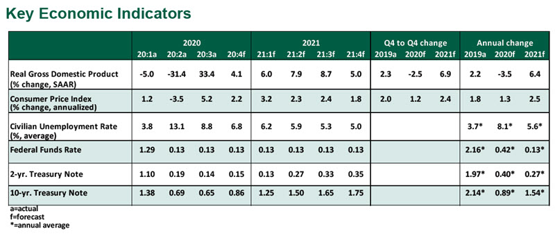 USEO - Chart 1 - 03/10/21