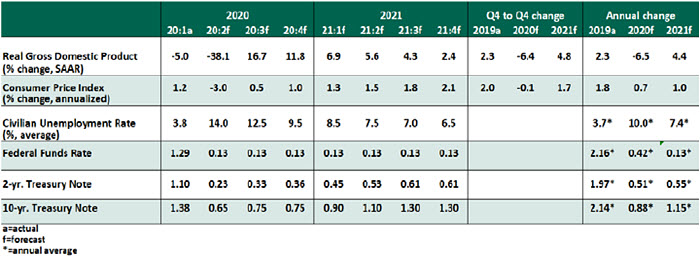 USEO - June 2020 - Chart 1