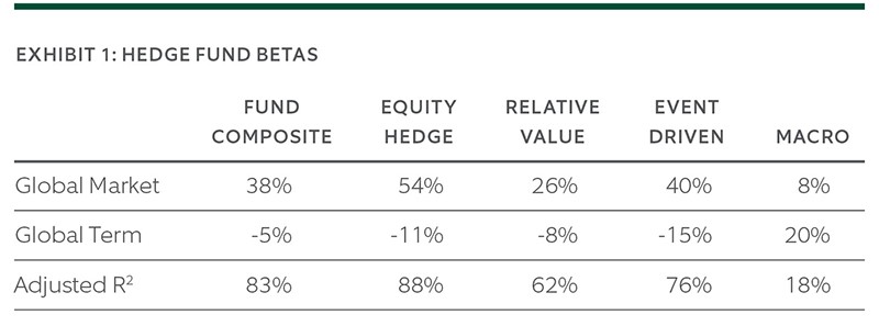 diversify-hedge-fund-strategies-chart1