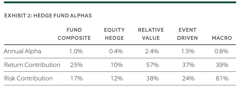 Hedge Fund Structure Chart